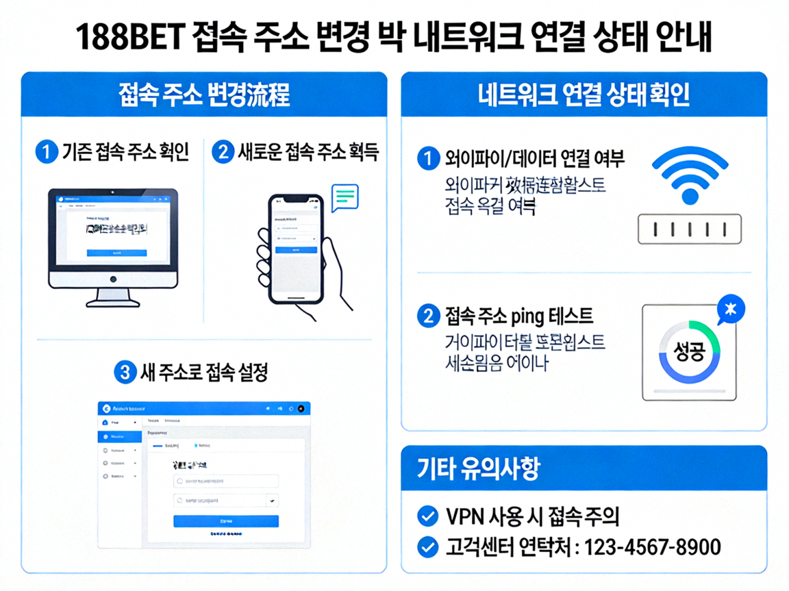 188BET 접속 주소 변경 및 네트워크 연결 상태를 설명하는 다이어그램