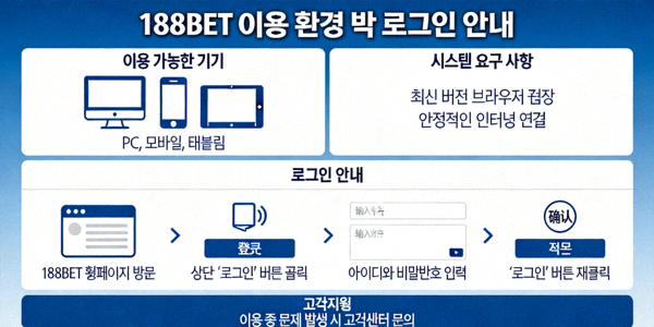 188BET에서 다양한 스포츠 베팅과 카지노 게임을 즐기는 모습을 상징하는 이미지